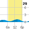 Cow Key Channel tide chart for Thursday, February 29, 2024