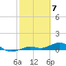 Cow Key Channel tide chart for Wednesday, February 7, 2024