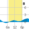 Cow Key Channel tide chart for Thursday, February 8, 2024