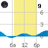Cow Key Channel tide chart for Friday, February 9, 2024