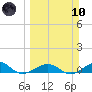 Cow Key Channel tide chart for Sunday, March 10, 2024