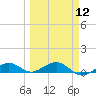 Cow Key Channel tide chart for Tuesday, March 12, 2024