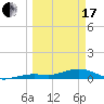 Cow Key Channel tide chart for Sunday, March 17, 2024