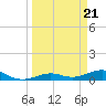 Cow Key Channel tide chart for Thursday, March 21, 2024