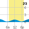 Cow Key Channel tide chart for Saturday, March 23, 2024