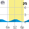 Cow Key Channel tide chart for Monday, March 25, 2024