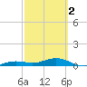 Cow Key Channel tide chart for Saturday, March 2, 2024