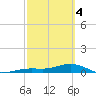 Cow Key Channel tide chart for Monday, March 4, 2024