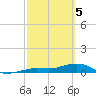 Cow Key Channel tide chart for Tuesday, March 5, 2024