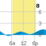 Cow Key Channel tide chart for Friday, March 8, 2024