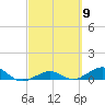 Cow Key Channel tide chart for Saturday, March 9, 2024