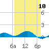 Cow Key Channel tide chart for Wednesday, April 10, 2024
