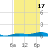Cow Key Channel tide chart for Wednesday, April 17, 2024