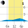 Cow Key Channel tide chart for Monday, April 1, 2024