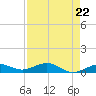 Cow Key Channel tide chart for Monday, April 22, 2024