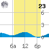 Cow Key Channel tide chart for Tuesday, April 23, 2024