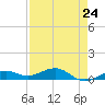 Cow Key Channel tide chart for Wednesday, April 24, 2024