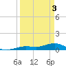 Cow Key Channel tide chart for Wednesday, April 3, 2024