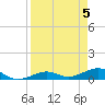 Cow Key Channel tide chart for Friday, April 5, 2024