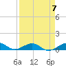 Cow Key Channel tide chart for Sunday, April 7, 2024