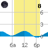 Cow Key Channel tide chart for Monday, April 8, 2024