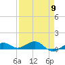 Cow Key Channel tide chart for Tuesday, April 9, 2024