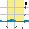 Cow Key Channel tide chart for Sunday, May 19, 2024