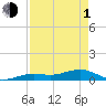 Cow Key Channel tide chart for Wednesday, May 1, 2024