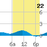 Cow Key Channel tide chart for Wednesday, May 22, 2024