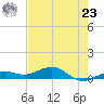Cow Key Channel tide chart for Thursday, May 23, 2024