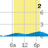 Cow Key Channel tide chart for Thursday, May 2, 2024