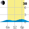 Cow Key Channel tide chart for Thursday, May 30, 2024