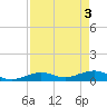 Cow Key Channel tide chart for Friday, May 3, 2024