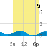 Cow Key Channel tide chart for Sunday, May 5, 2024