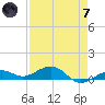 Cow Key Channel tide chart for Tuesday, May 7, 2024