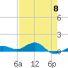 Cow Key Channel tide chart for Wednesday, May 8, 2024