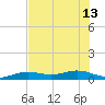Cow Key Channel tide chart for Thursday, June 13, 2024