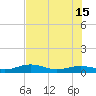Cow Key Channel tide chart for Saturday, June 15, 2024