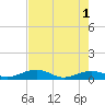 Cow Key Channel tide chart for Saturday, June 1, 2024