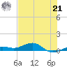 Cow Key Channel tide chart for Friday, June 21, 2024