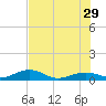 Cow Key Channel tide chart for Saturday, June 29, 2024