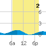 Cow Key Channel tide chart for Sunday, June 2, 2024
