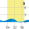 Cow Key Channel tide chart for Monday, June 3, 2024