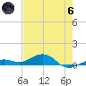 Cow Key Channel tide chart for Thursday, June 6, 2024