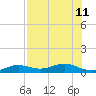 Cow Key Channel tide chart for Thursday, July 11, 2024