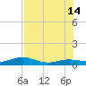 Cow Key Channel tide chart for Sunday, July 14, 2024