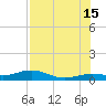 Cow Key Channel tide chart for Monday, July 15, 2024