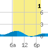 Cow Key Channel tide chart for Monday, July 1, 2024