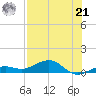 Cow Key Channel tide chart for Sunday, July 21, 2024