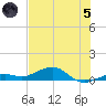 Cow Key Channel tide chart for Friday, July 5, 2024